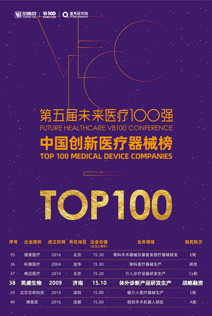 中國(guó)創(chuàng)新醫(yī)療器械榜TOP100發(fā)布 